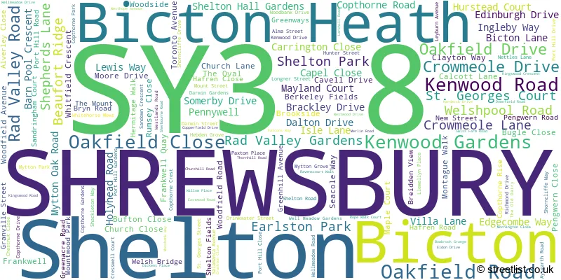 A word cloud for the SY3 8 postcode